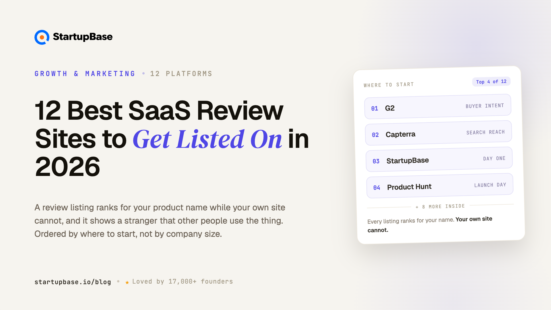 12 Best SaaS Review Sites to Get Listed On in 2026