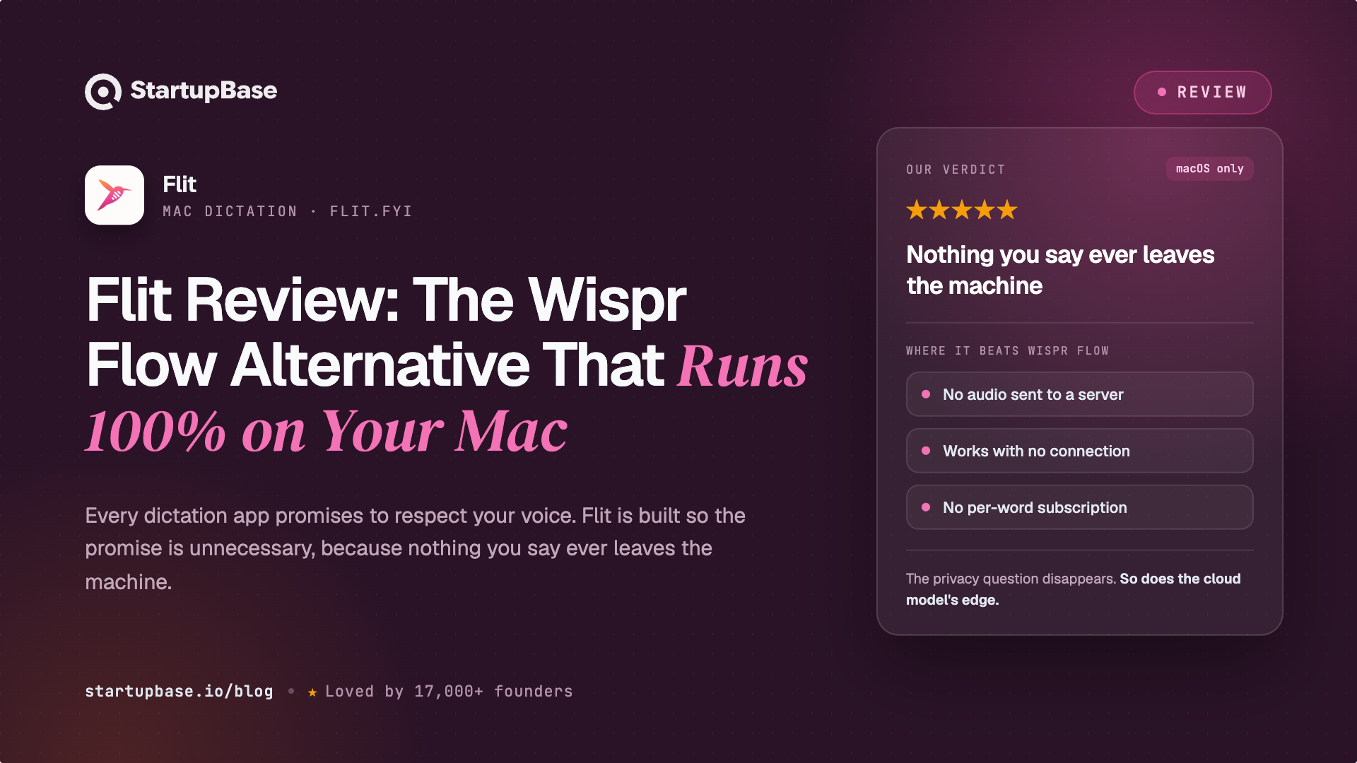 Flit Review: The Wispr Flow Alternative That Runs 100% on Your Mac