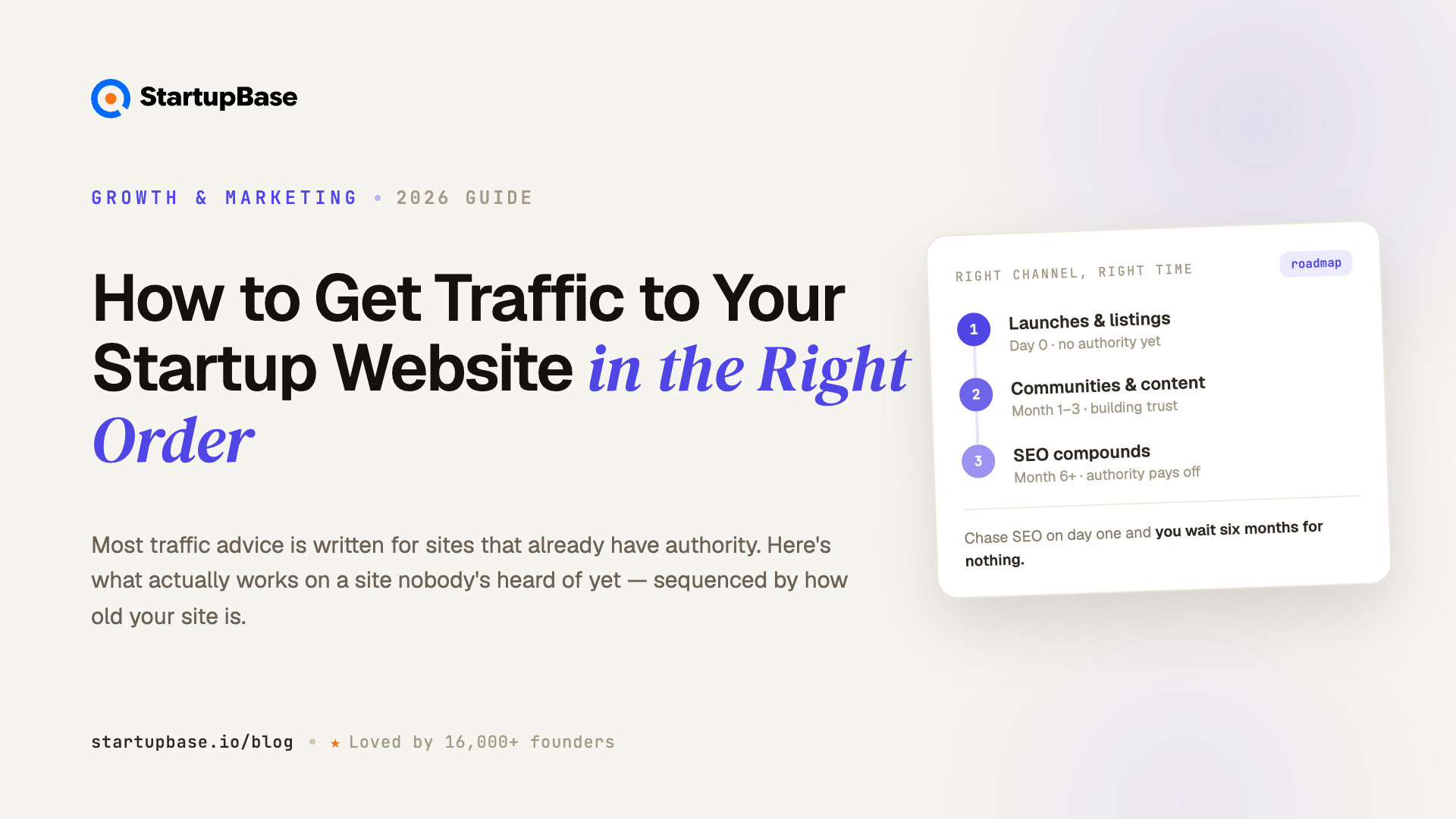 How to Get Traffic to Your Startup Website in 2026 (In the Right Order)