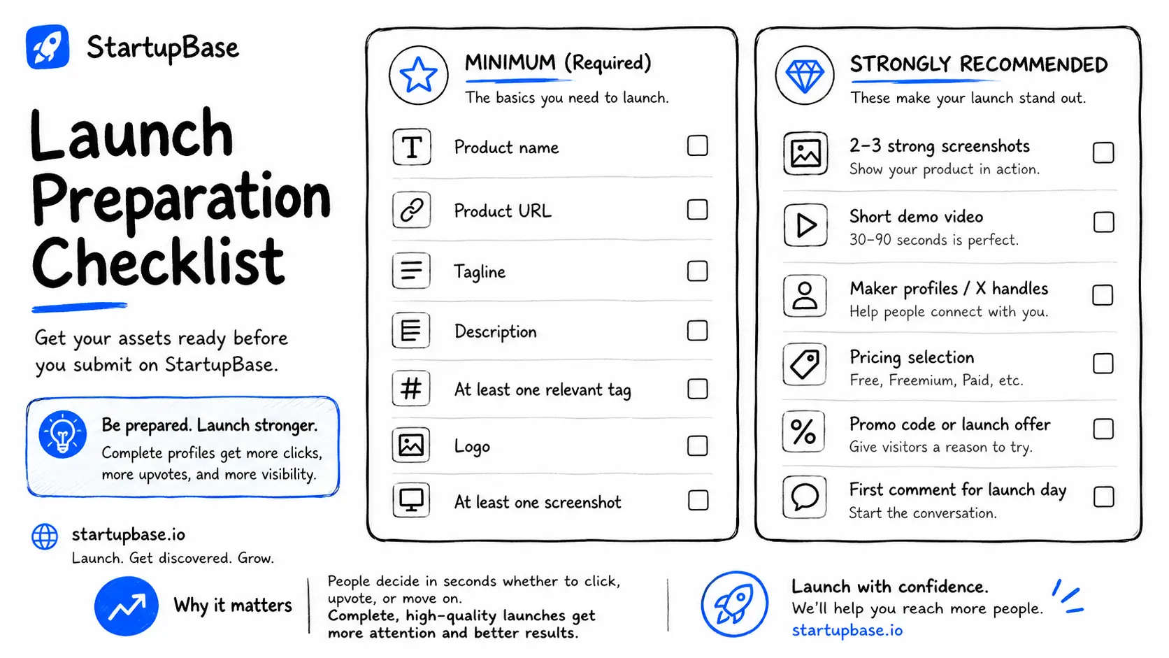 StartupBase Launch Checklist