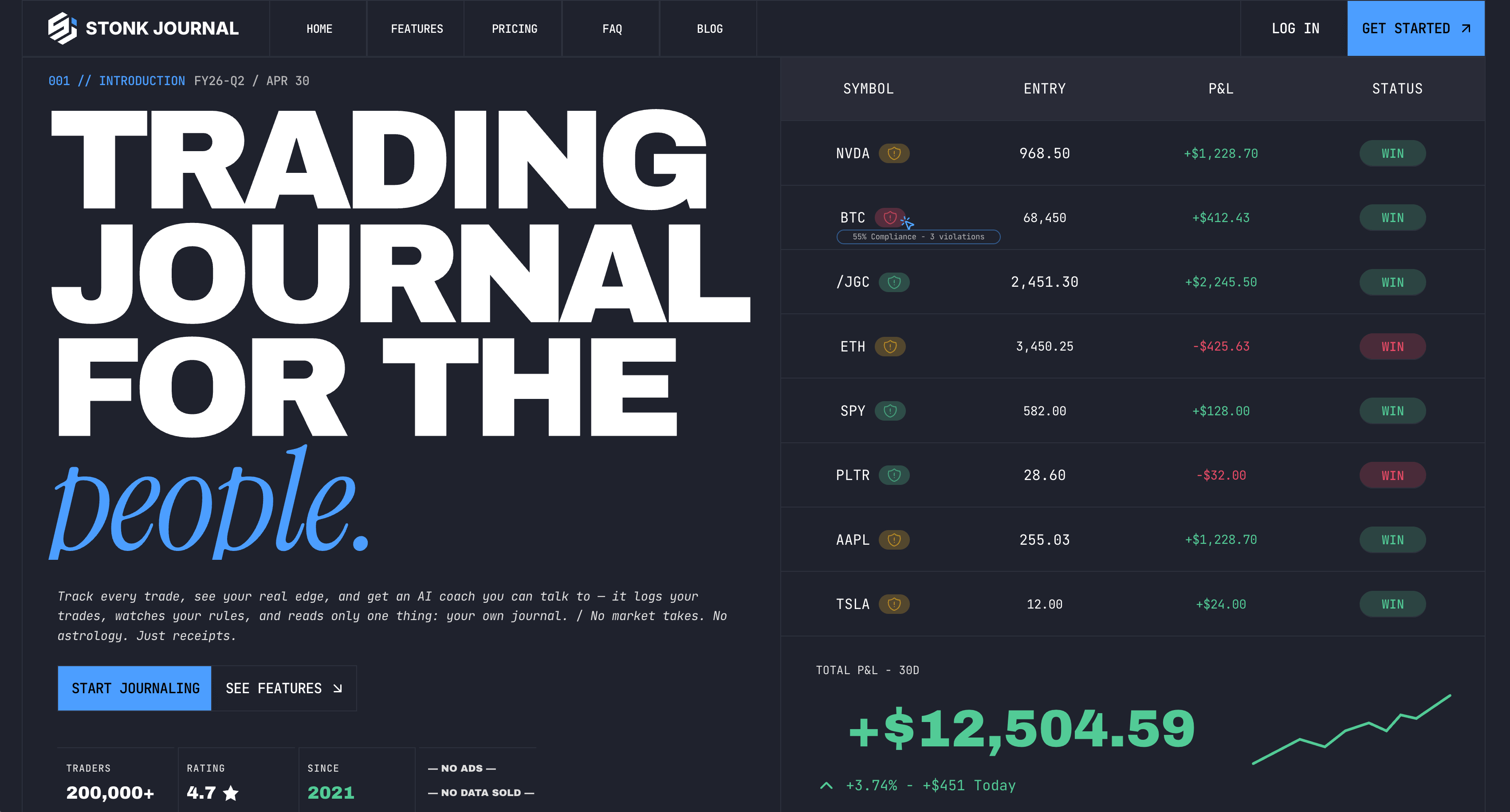 The StonkJournal home page, showing the dashboard with profit and loss, rule compliance and recent trades