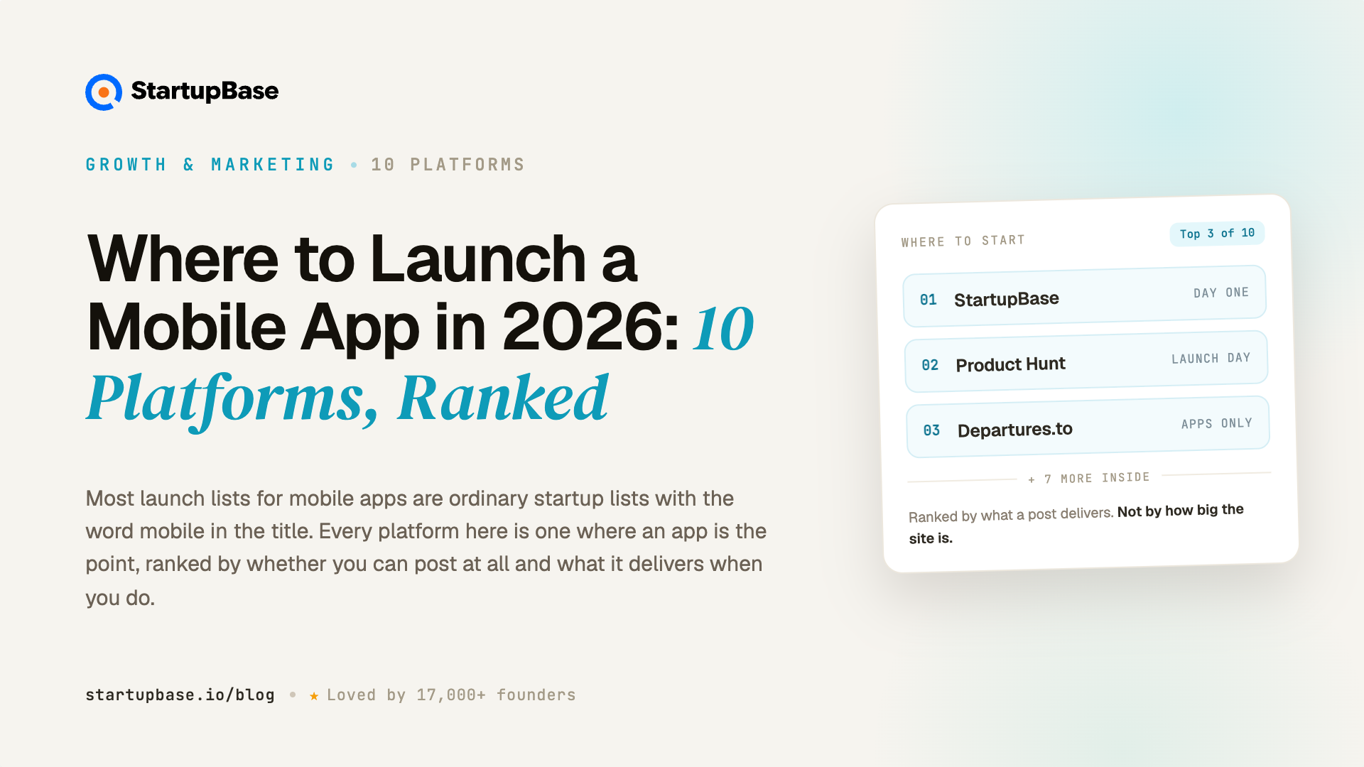 Where to Launch a Mobile App in 2026: 10 Platforms, Ranked