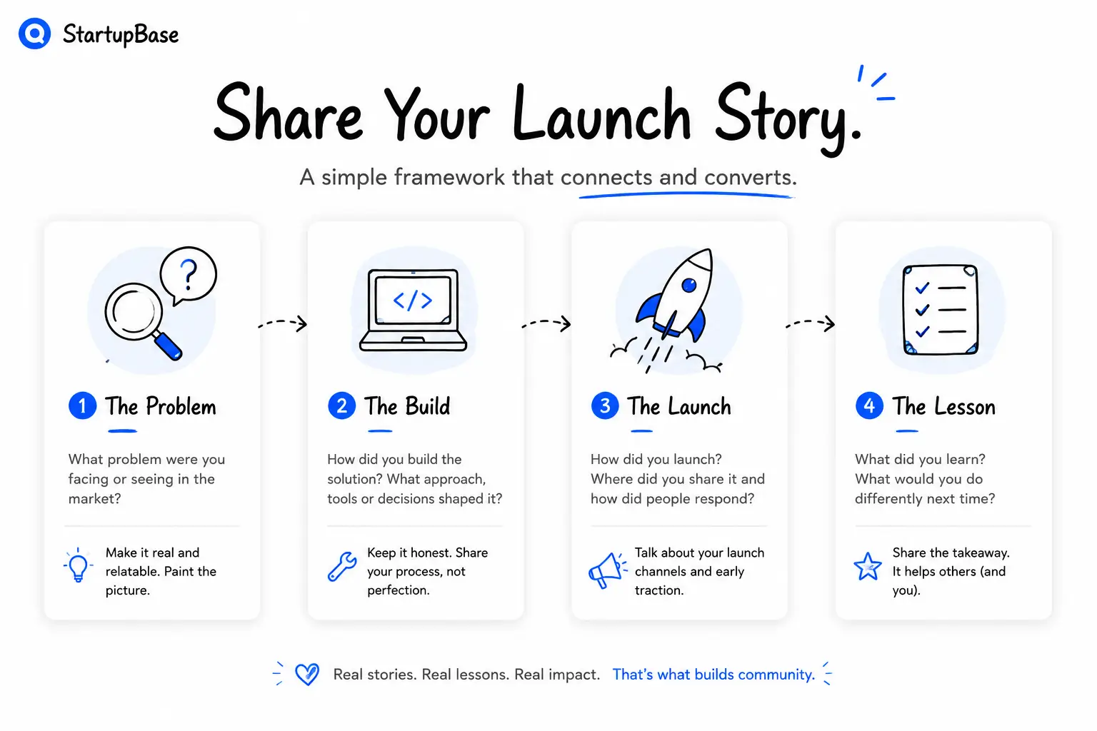Launch Story Framework