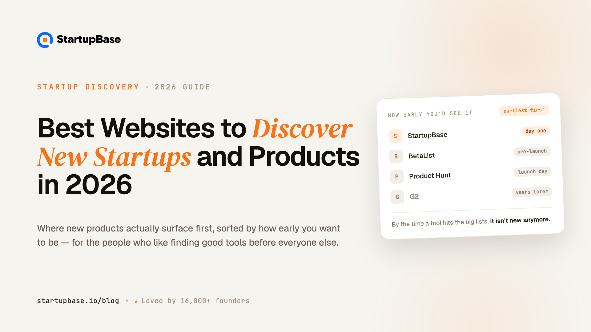 Best Websites to Discover New Startups and Products in 2026