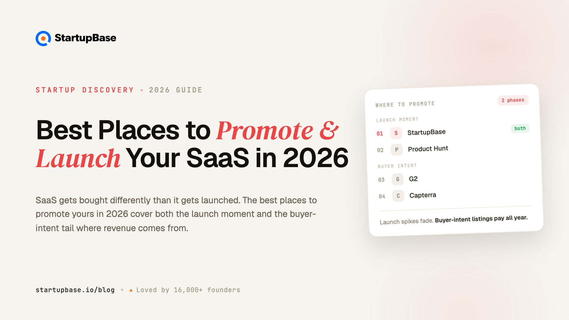 Best Places to Promote and Launch Your SaaS in 2026