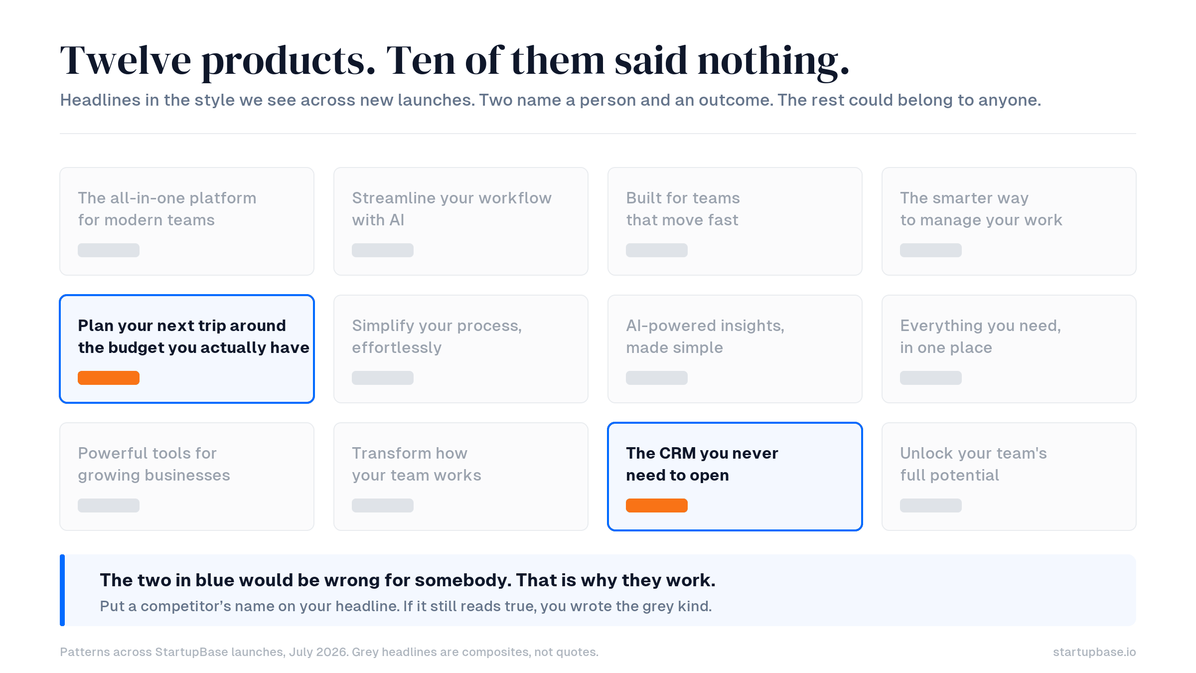 Twelve product headlines in the style seen across new launches, with only two naming a specific person and outcome