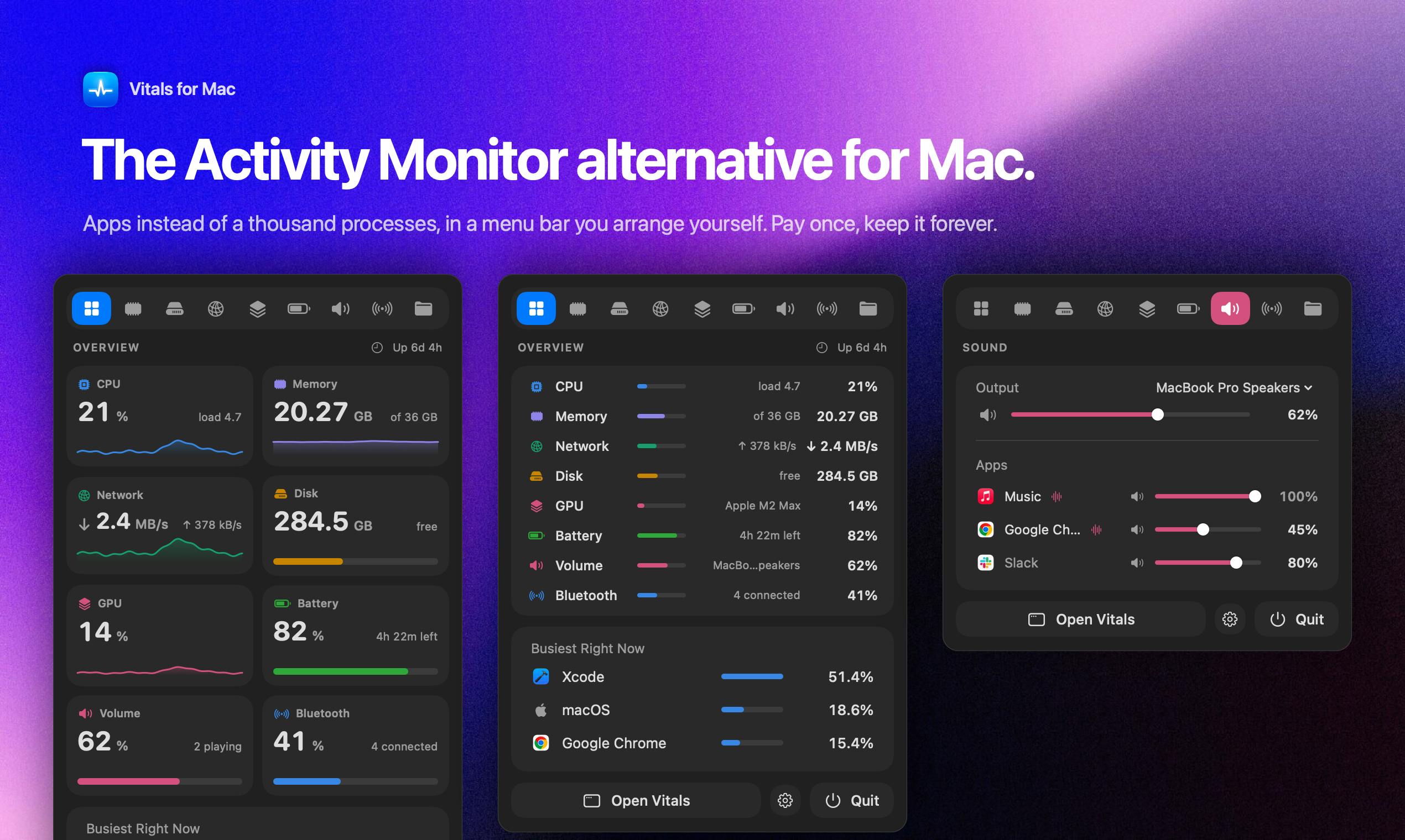 Vitals, the Activity Monitor alternative for Mac