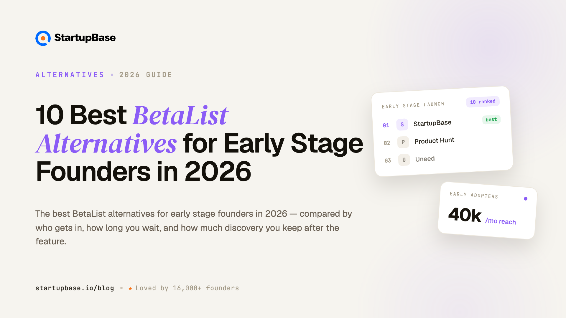 10 Best BetaList Alternatives for Early Stage Founders in 2026