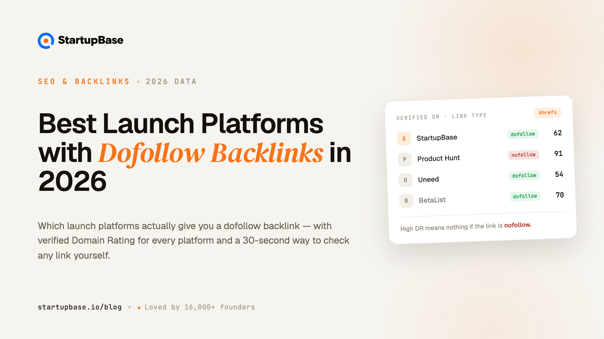Best Launch Platforms with Dofollow Backlinks in 2026 (With Real DR Data)