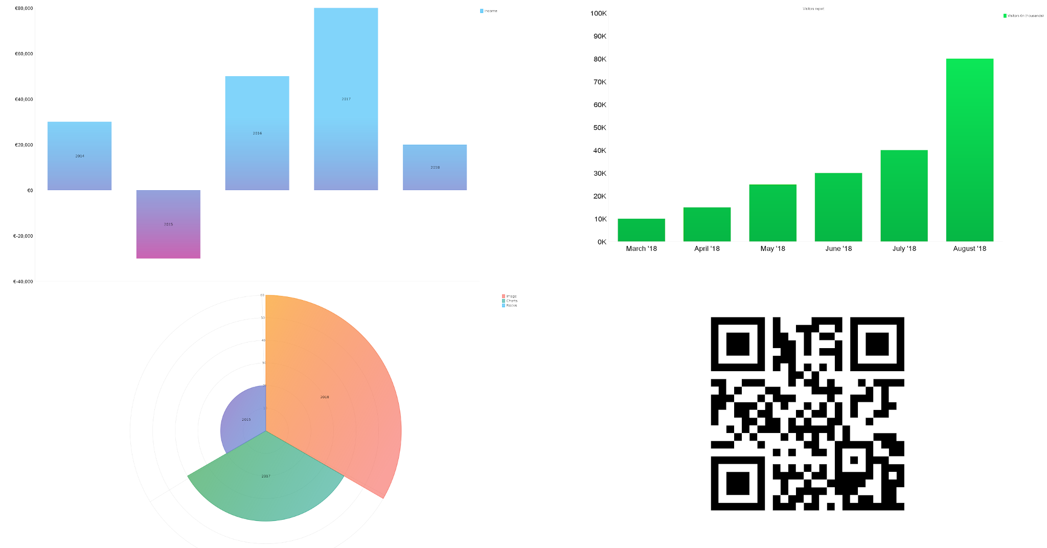 Image-Charts | StartupBase