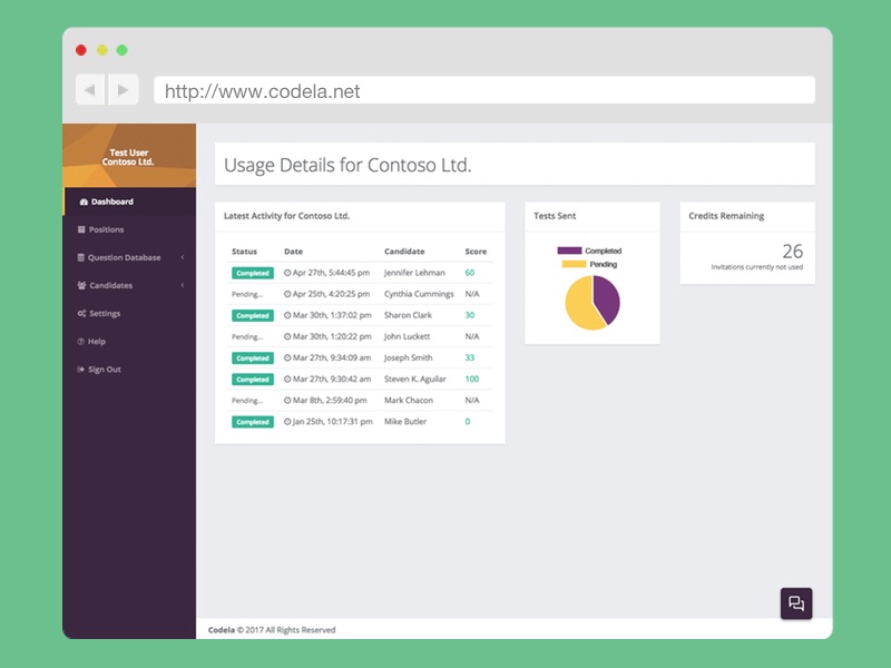 Codela Codela | StartupBase