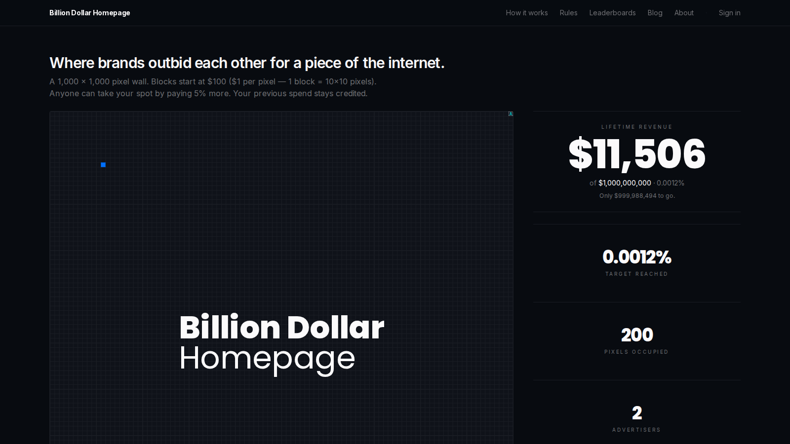 Billion Dollar Homepage
